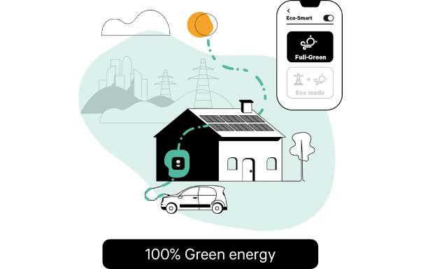 Charge-it.tv - laadpalen, de beste laadoplossing voor alle elektrische auto's Charge-it.tv - laadpalen, de beste laadoplossing voor alle elektrische auto's