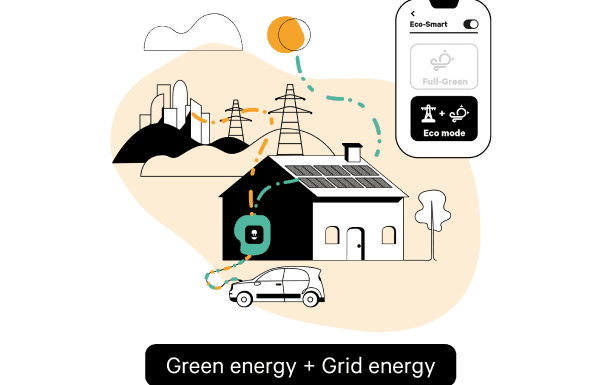 Charge-it.tv - laadpalen, de beste laadoplossing voor alle elektrische auto's Charge-it.tv - laadpalen, de beste laadoplossing voor alle elektrische auto's