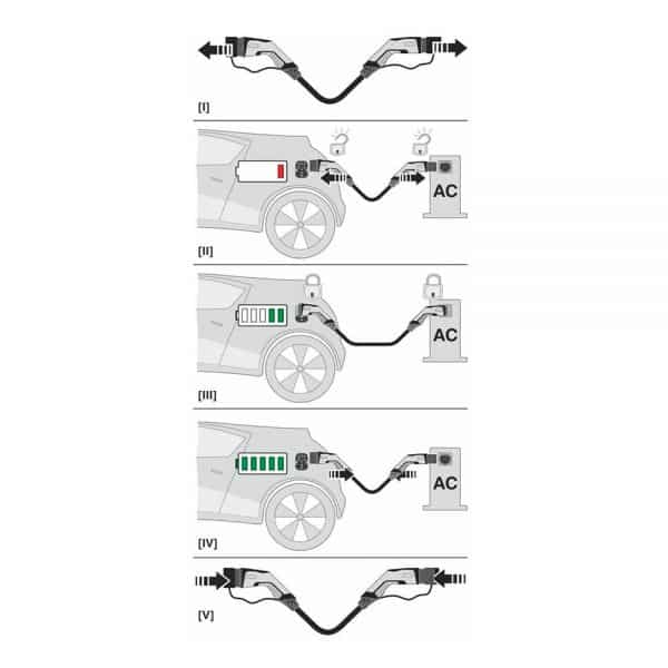 AC-laadkabels type 2 - Afbeelding 4
