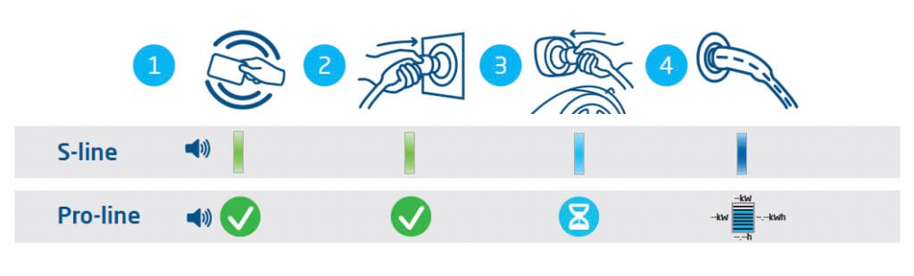 Charge-it.tv - laadpalen, de beste laadoplossing voor alle elektrische auto's Charge-it.tv - laadpalen, de beste laadoplossing voor alle elektrische auto's
