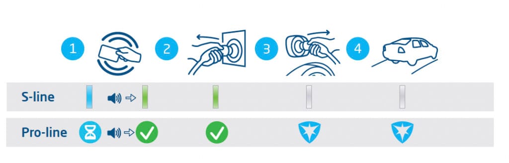 Charge-it.tv - laadpalen, de beste laadoplossing voor alle elektrische auto's Charge-it.tv - laadpalen, de beste laadoplossing voor alle elektrische auto's