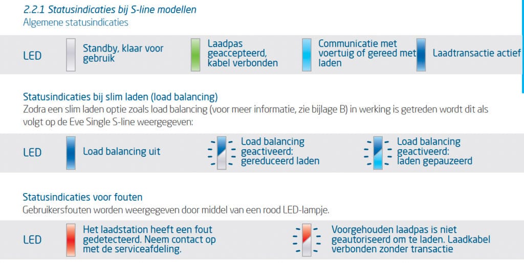 Charge-it.tv - laadpalen, de beste laadoplossing voor alle elektrische auto's Charge-it.tv - laadpalen, de beste laadoplossing voor alle elektrische auto's